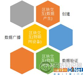 萬物互聯(lián)環(huán)境下的安防系統(tǒng)建設 網(wǎng)絡技術(shù)的驅(qū)動與挑戰(zhàn)